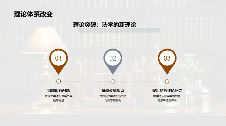 法学领域的新里程