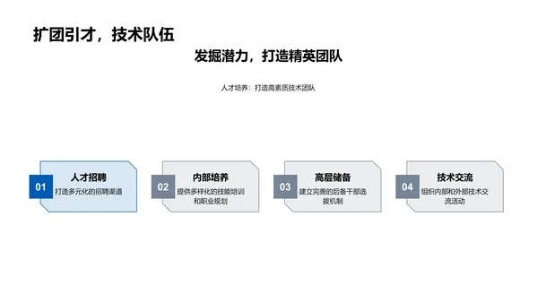 技术创新推动成长PPT模板