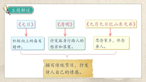 【核心素养】部编版语文三年级下册-9. 古诗三首 第2课时（课件）