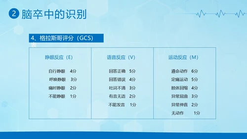 脑卒中急救护理中风急救中风预防中风护理PPT课件