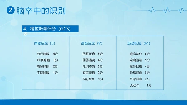 脑卒中急救护理中风急救中风预防中风护理PPT课件