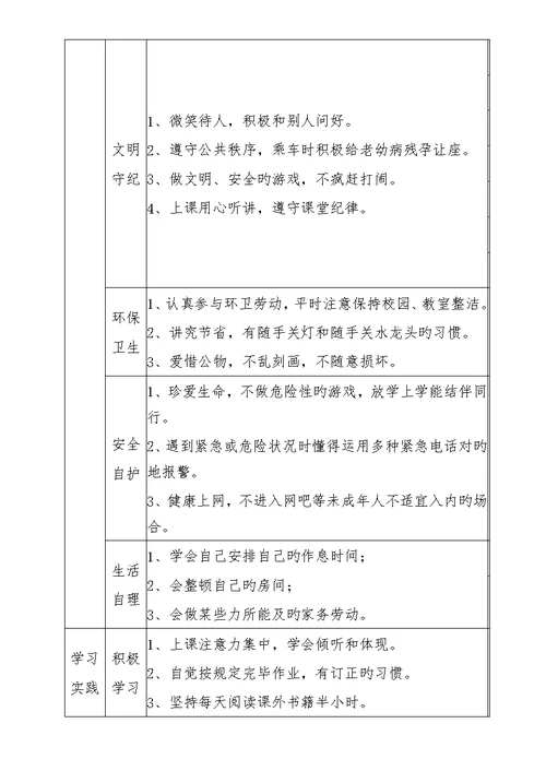 小学生综合素质评价内容体系