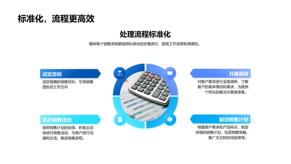 提升保险销售技巧PPT模板