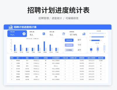 招聘计划进度统计表