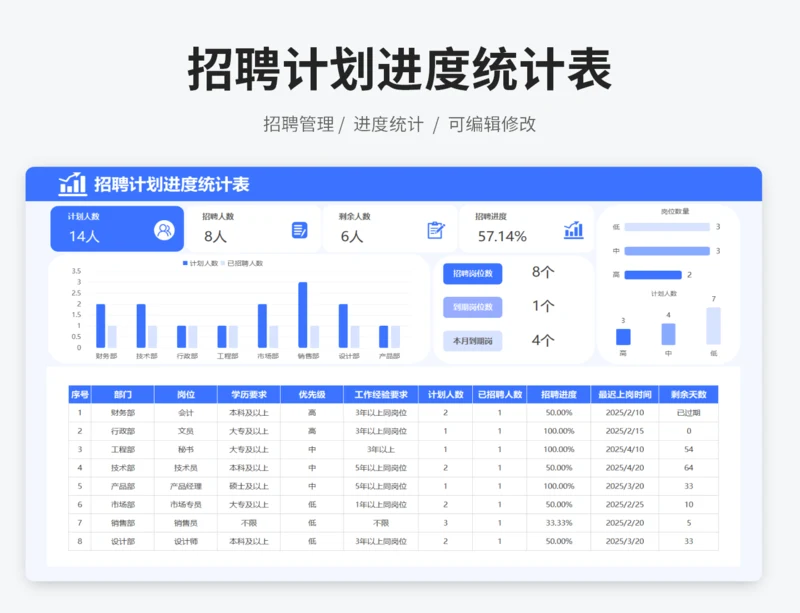 招聘计划进度统计表