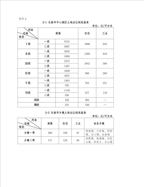 长春市政府公布实施长春市区基准地价等土地价格