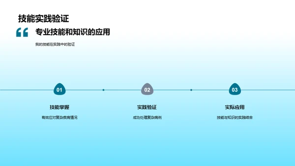 专科医学探索之路