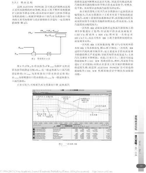 国华宁海电厂6号1000MW机组RB试验分析