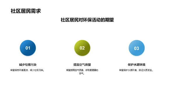 共筑绿色家园