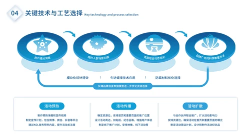 蓝色商务风海洋工程毕业答辩ppt模板