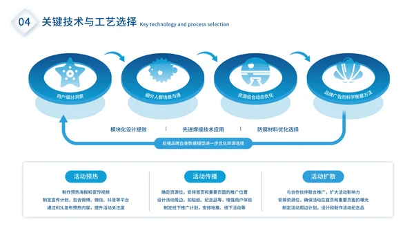 蓝色商务风海洋工程毕业答辩ppt模板