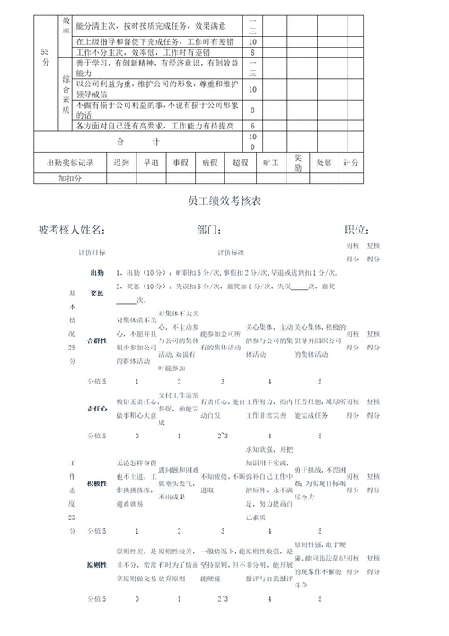 公司员工绩效考核表