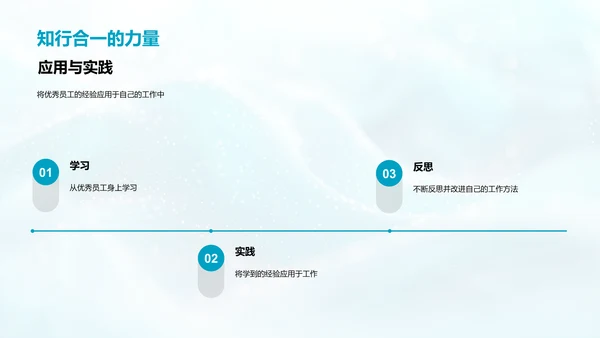 优秀员工成长解析PPT模板