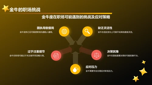 橙色3D风十二星座之金牛座通用PPT模板
