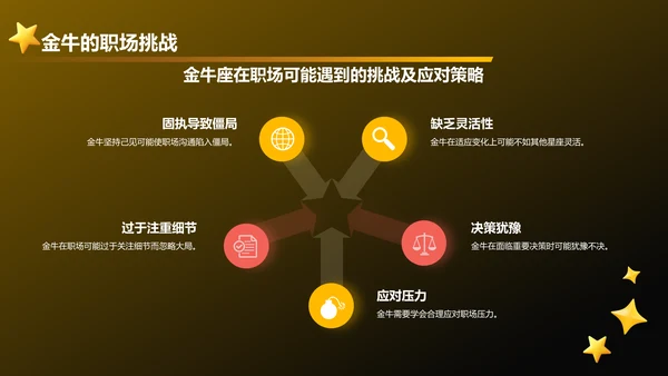 橙色3D风十二星座之金牛座通用PPT模板