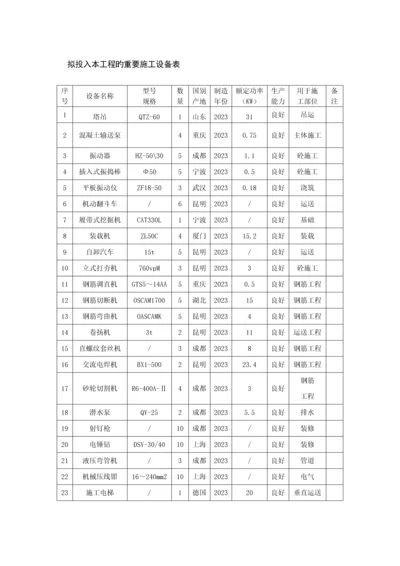 拟投入本工程的主要施工设备表检测仪器.docx