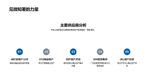 创新商业地产解析