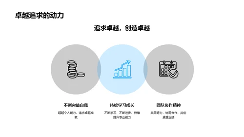 金融力量与企业文化