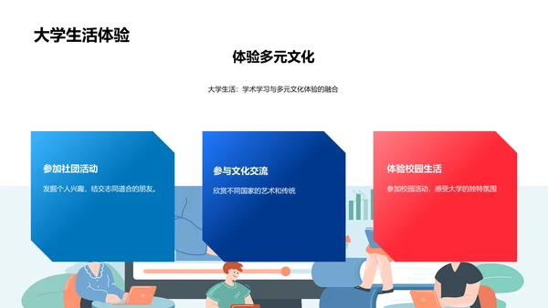 大学生活学习适应指导PPT模板