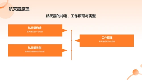 黑色科技风航天航空知识科普PPT模板