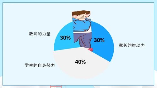 可爱卡通风高中三年级期末家长会PPT模板