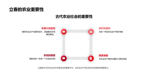 立春历史故事讲座PPT模板