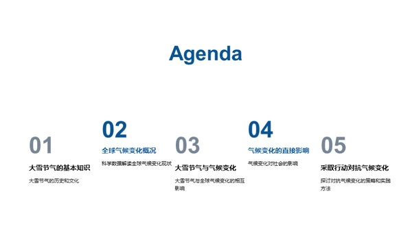 气候变迁与大雪节气