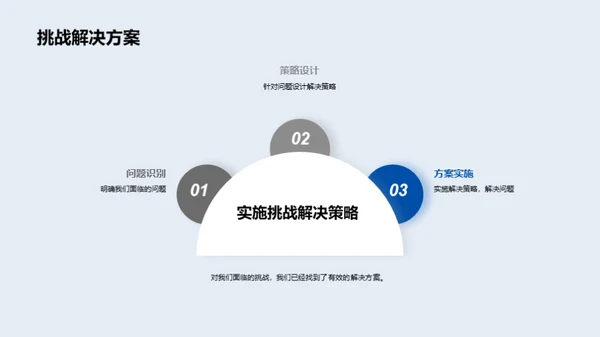 数码科技前行之路