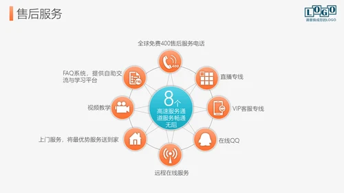 公司企业招商引资宣传介绍PPT模板