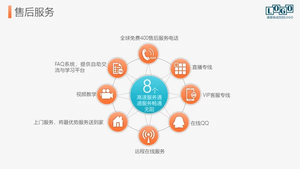 公司企业招商引资宣传介绍PPT模板
