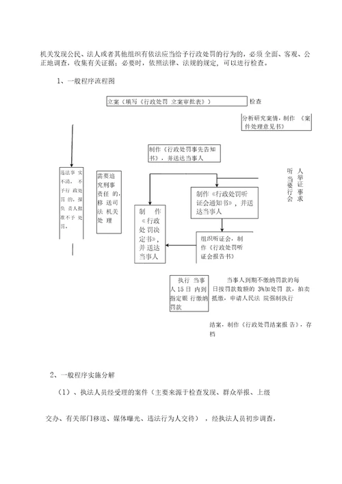 对生产、经营假、劣质农药行政处罚工作规程