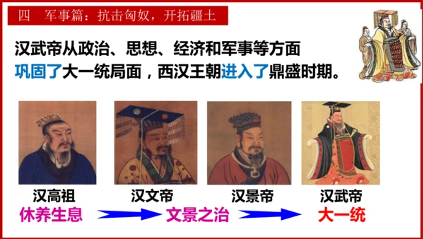 第12课 汉武帝巩固大一统王朝  课件