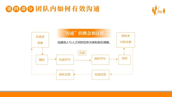 团队建设团队建设的重要性商务培训企业培训PPT课件