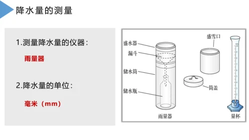 3.3 降水的变化与分布 课件(共32张PPT)2023-2024学年七年级地理上学期人教版