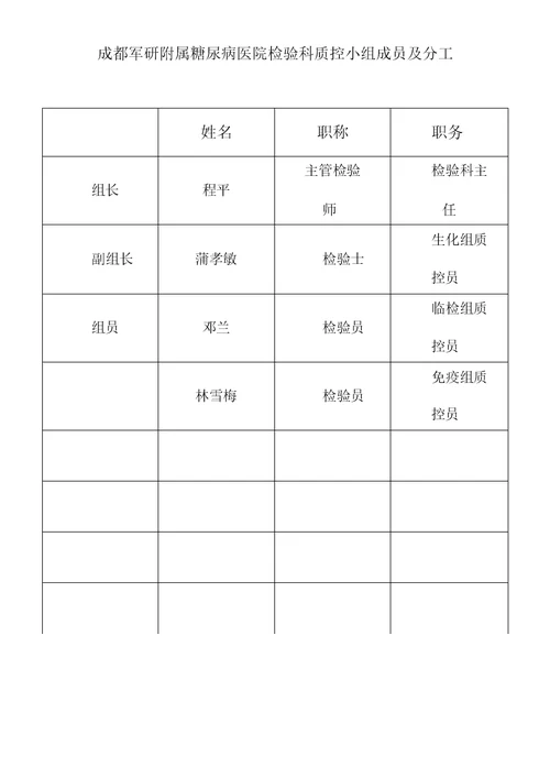 检验科质量管理小组、职责、制度