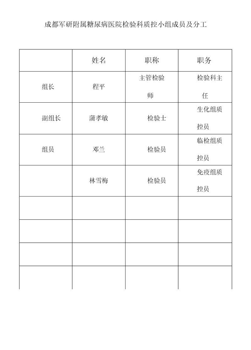 检验科质量管理小组、职责、制度