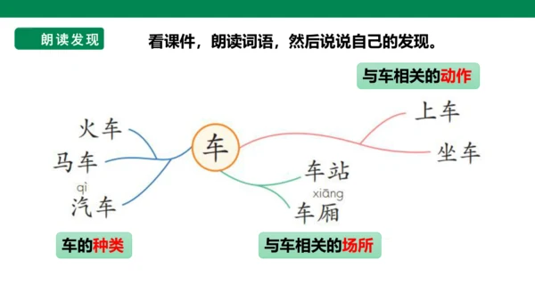 部编1A 第3单元 第18课 识字与单元阅读 课件