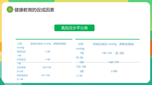 三高人群知识教育课件PPT模板