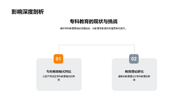 专科教育的演变与展望