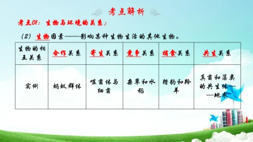 1.2 了解生物圈 2023-2024学年七年级生物上学期期末考点大串讲（人教版）(共28张PPT)