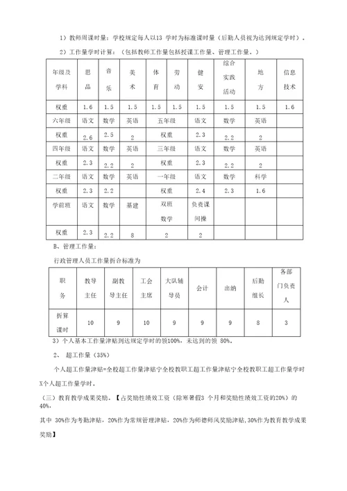 2014年教师绩效工资考核方案