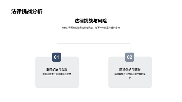 法律部门运营回顾与展望