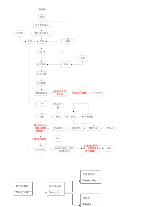 拍卖交易平台建设专项方案.docx