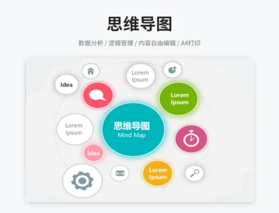 思维导图