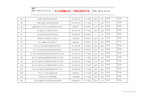 信息学院本科毕业论文设计选题审批汇总表.docx