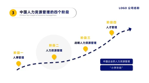 蓝黄微粒简约人力资源管理培训PPT员工培训