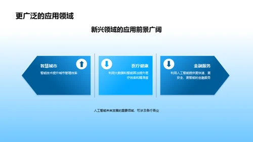3D风其他行业教育活动PPT模板