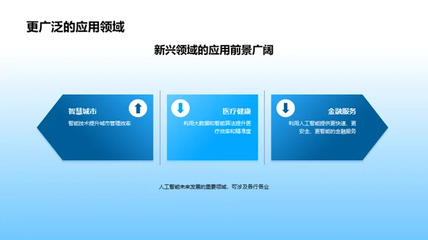 3D风其他行业教育活动PPT模板