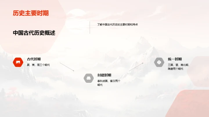 穿越时空的历史印记