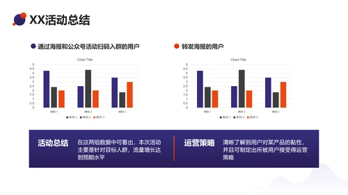 简约风互联网运营复盘总结